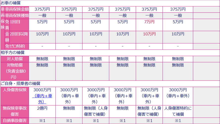 イオンの保険マーケット　補償内容