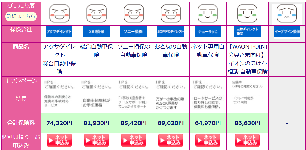 イオンの保険マーケット　見積もり結果一覧